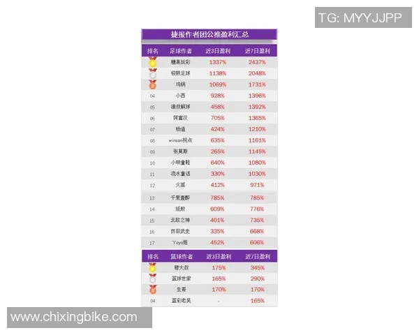 北单推荐汉堡对阵菲尔特分析及投注建议助你赢得更多收益 北单推荐汉堡对阵菲尔特分析及投注建议助你赢得更多收益
