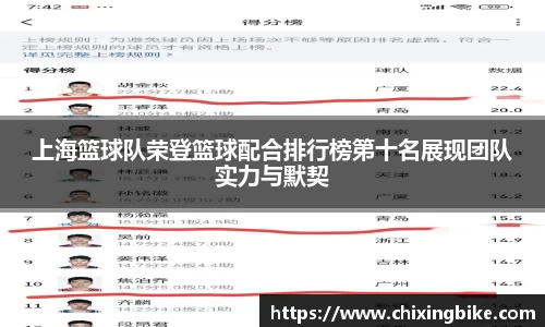 上海篮球队荣登篮球配合排行榜第十名展现团队实力与默契